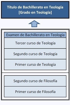 Plan de Estudios