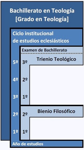 Plan de Estudios