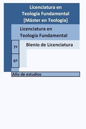 Licenciatura en Teología Fundamental