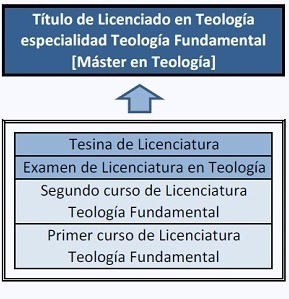 Plan de Estudios