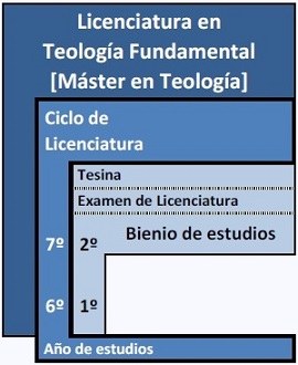 Plan de Estudios